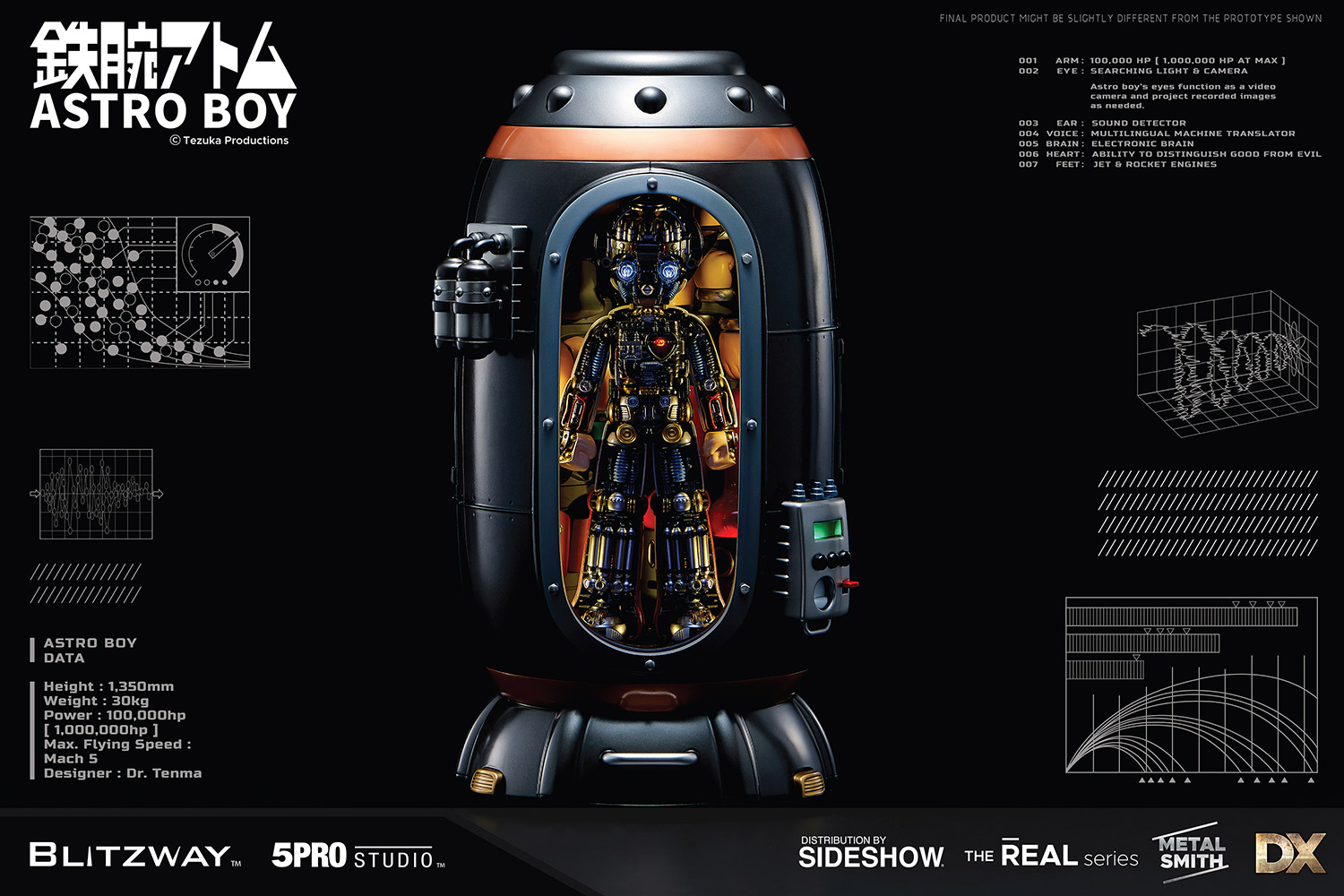 Astro Boy - Atom Deluxe