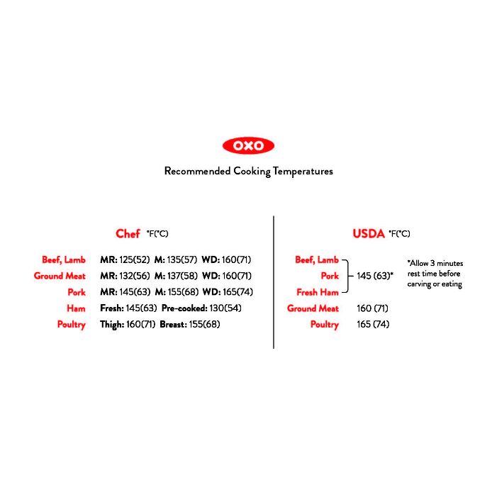 Thermocouple Thermometer