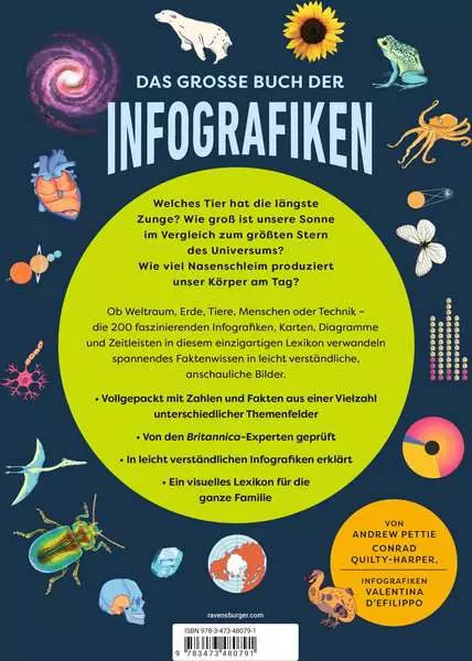 Das große Buch der Infografiken