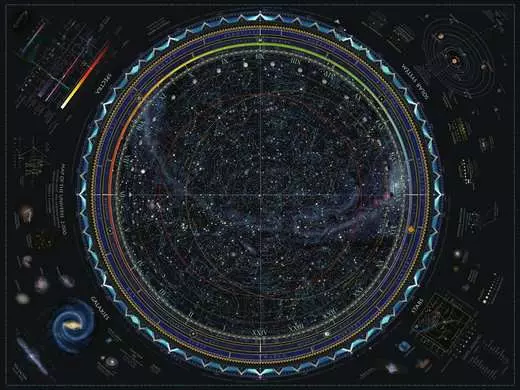 Ravensburger Map of the Universe