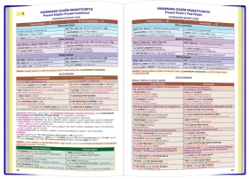 Język angielski Gramatyka. Repetytorium. Egzamin ósmoklasisty. COMBO