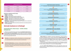 Nowe Repetytorium - szkoła podstawowa. Biologia - 2024-2026