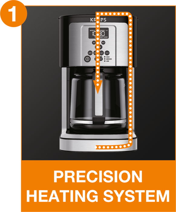 KRUPS EC324 14-CUP THERMOBREW PROGRAMMABLE COFFEE MAKER