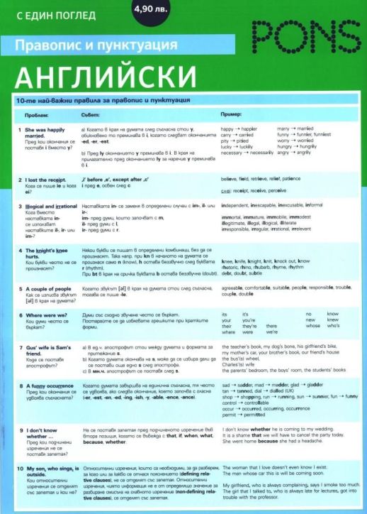 Правопис и пунктуация с един поглед: Английски