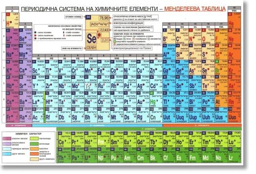 Мини табло: Периодична система на химичните елементи / Менделеева таблица