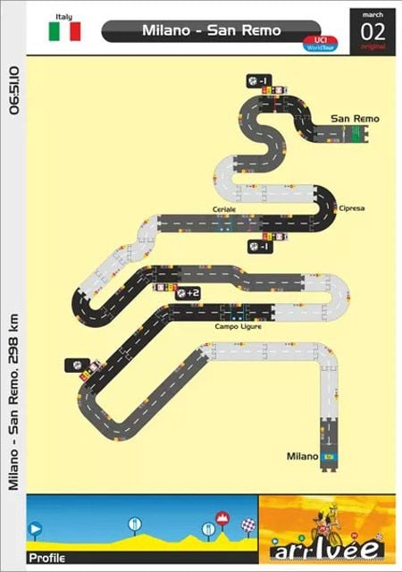 Настолна игра: Arrivee