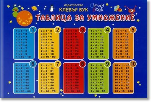 Таблица за умножение с упражнение