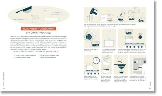 The Bartender`s Pantry