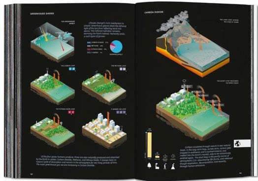 BIG. Formgiving. An Architectural Future History