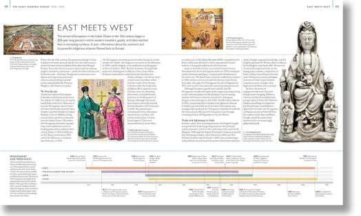 History of the World Map by Map