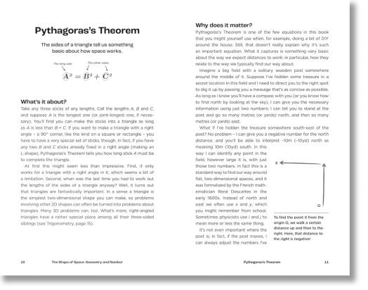 The Secret Life of Equations
