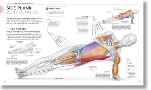 Science of Strength Training