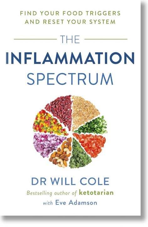 The Inflammation Spectrum
