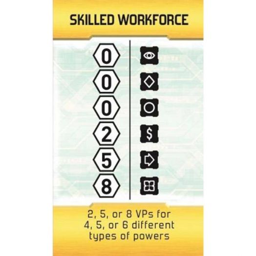 Настолна игра: New Frontiers - The Race for the Galaxy