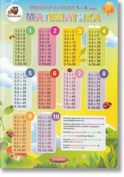 Помагалник 1-4 клас: Математика
