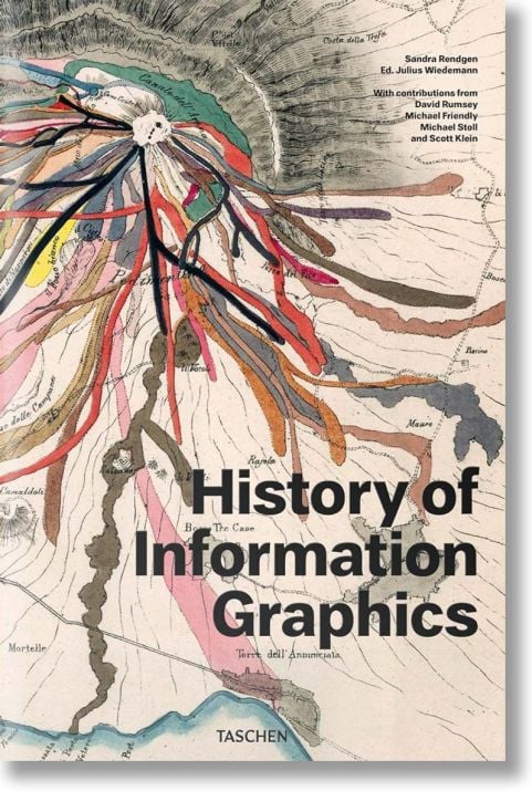 History of Information Graphics