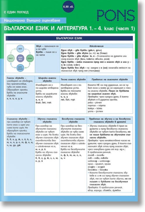 С един поглед: НВО български език и литература 1. - 4. клас, част 1