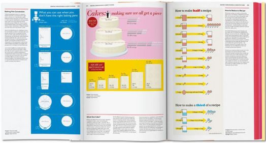 Food & Drink Infographics. A Visual Guide to Culinary Pleasures