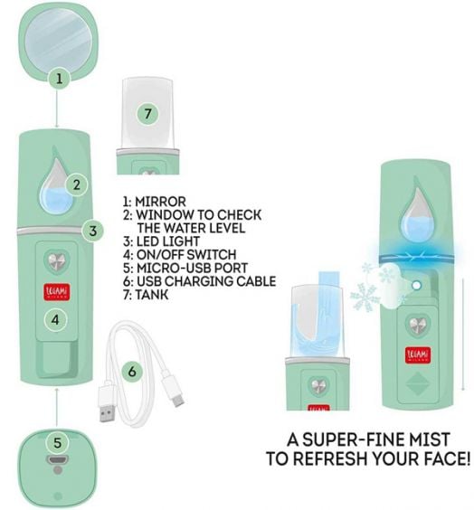 Спрей за лице Legami SOS