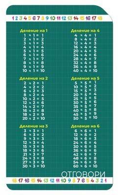 Учи и играй навсякъде: Уча деление. Цифрите до 9