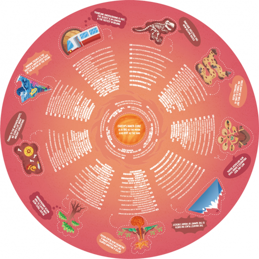 Образователен пъзел Hape - Центърът на Земята