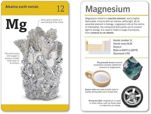 Our World in Pictures: The Periodic Table Flash Cards