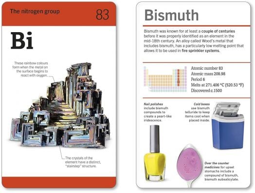 Our World in Pictures: The Periodic Table Flash Cards