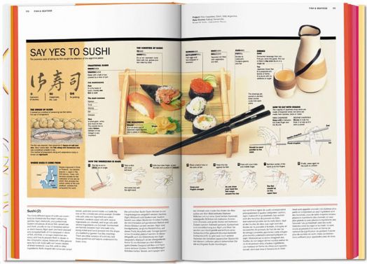 Food & Drink Infographics. A Visual Guide to Culinary Pleasures