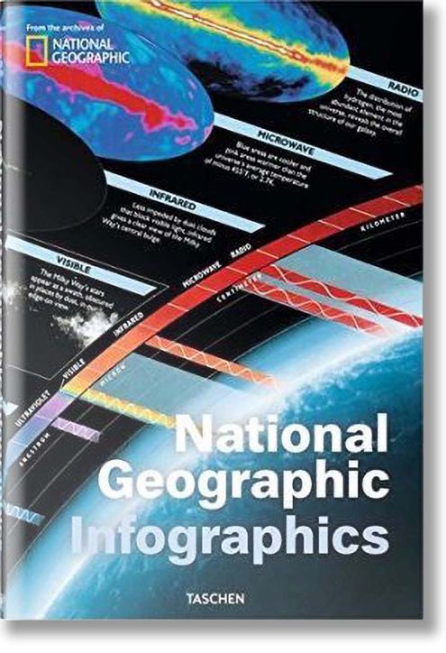 National Geographic Infograph.