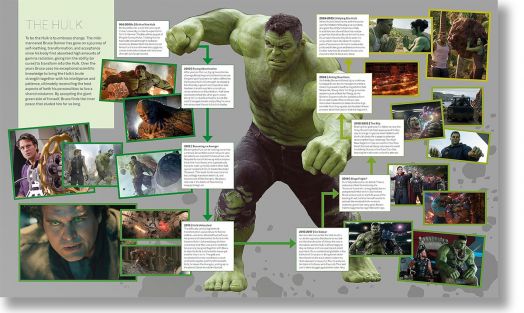 Marvel Studios: The Marvel Cinematic Universe