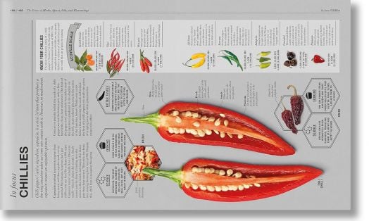 The Science of Cooking