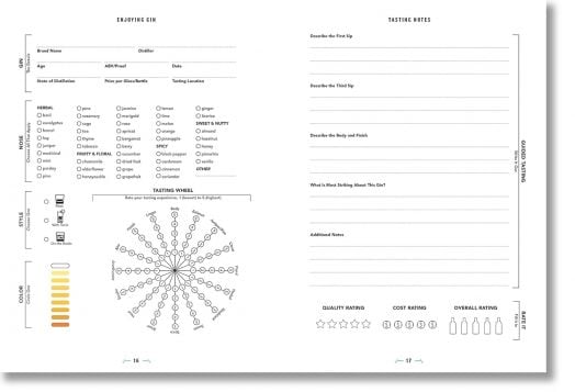 Enjoying Gin: A Tasting Guide and Journal