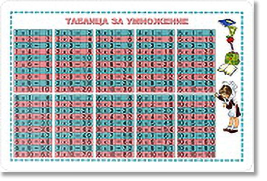 Таблица за умножение - Табло