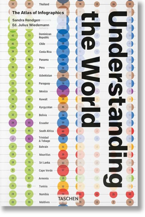 Understanding the World. The Atlas of Infographics