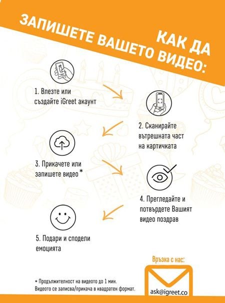 Персонална картичка iGreet - Мисля си за теб