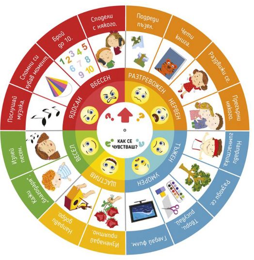 Умен диск: Емоциите