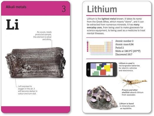 Our World in Pictures: The Periodic Table Flash Cards