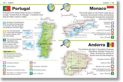 Countries of the World