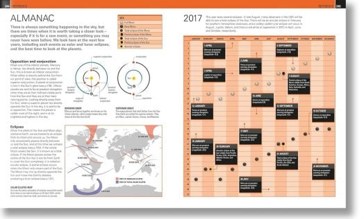Stargazing for Beginners