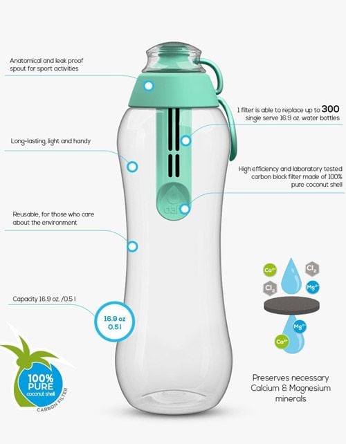 Комплект филтри за бутилка Dafi + подарък капачка, сиви