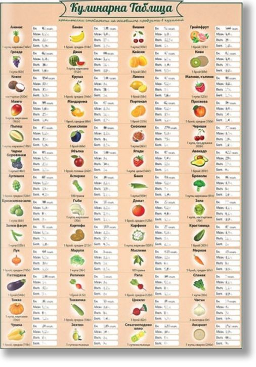 Табло: Кулинарна таблица
