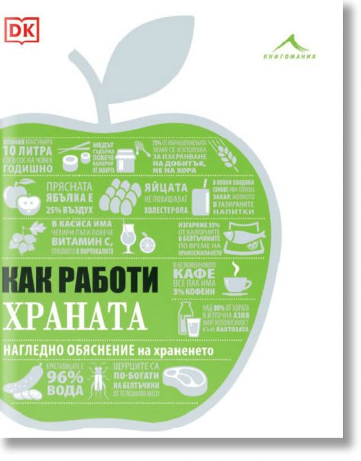 Как работи храната