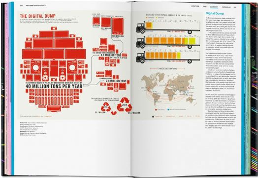 Information Graphics