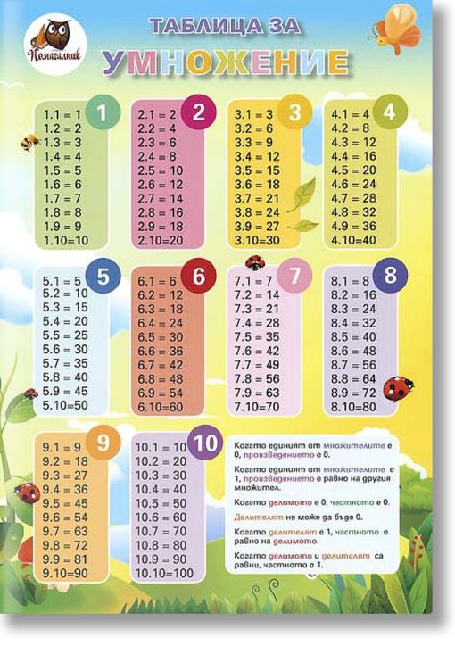 Таблица за умножение