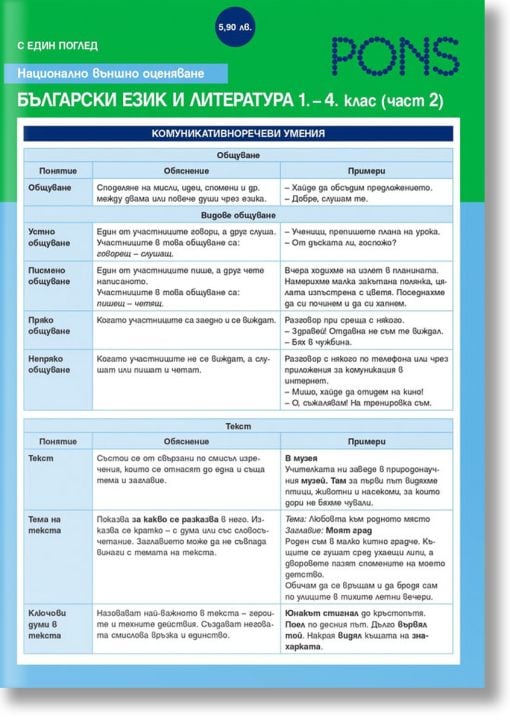 С един поглед: НВО български език и литература 1. - 4. клас, част 2