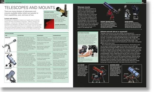 Stargazing for Beginners