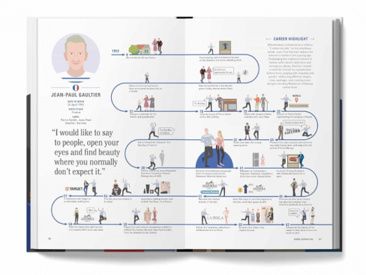 The Lives of 50 Fashion Legends: Visual biographies of the world's greatest designers