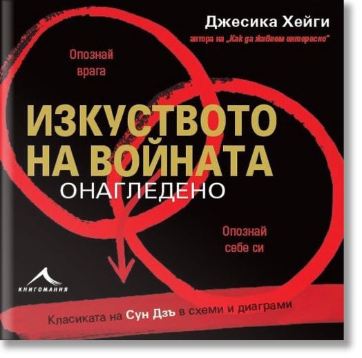Изкуството на войната онагледено