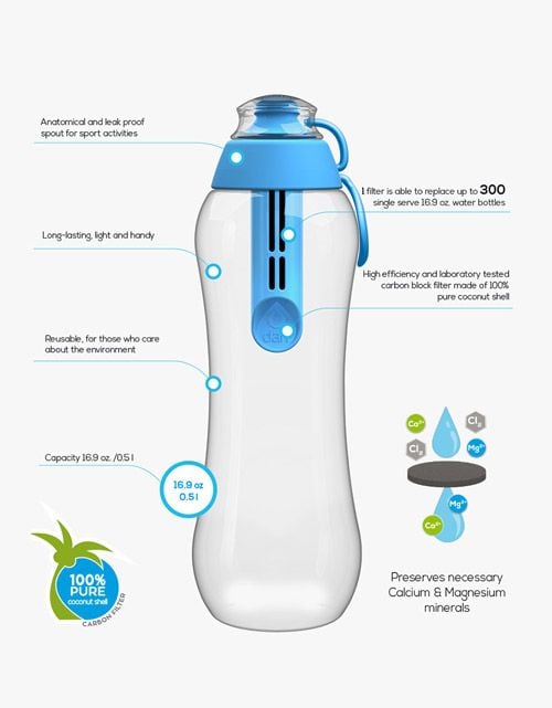 Комплект филтри за бутилка Dafi + подарък капачка, сини