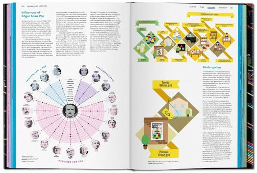 Information Graphics